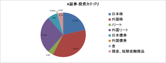 A証券PF160128-投信カテゴリ.gif