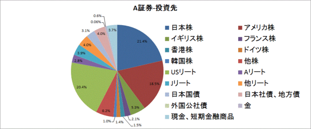 A証券PF160128-投信先.gif