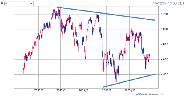 CAC40-1年151226.gif