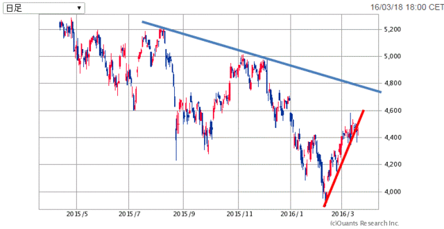 CAC40-1年160319.gif