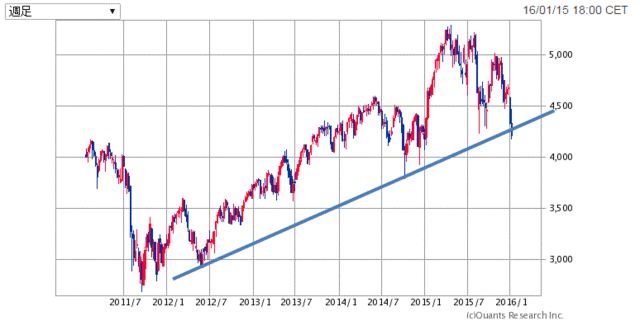 CAC40-5年160116.gif