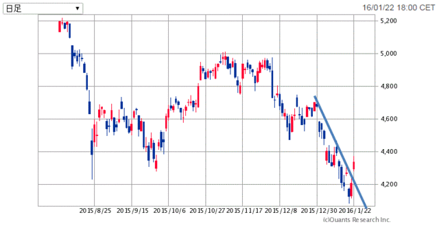 CAC40-半年160123.gif