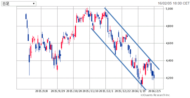 CAC40-半年160206.gif