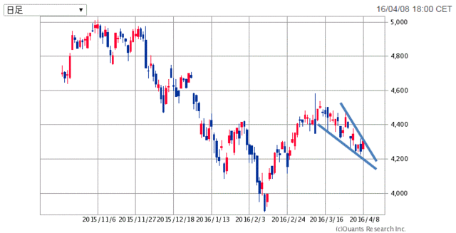 CAC40-半年160409.gif
