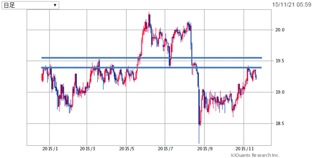 CNYJPY1年151122.gif
