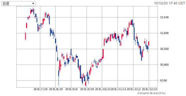 DAX30-半年151225.gif