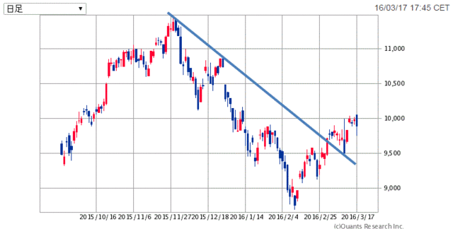 DAX30-半年160318.gif