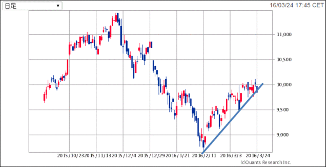 DAX30-半年160325.gif