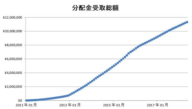 分配金受取総額180525.png