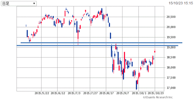 日経225-6ヶ月1510024.gif