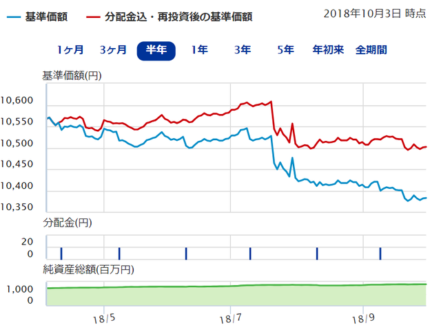 明治安田日本債券181004.png