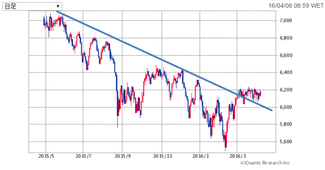FTSE100-1年160408.gif