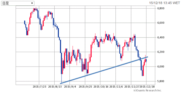 FTSE100-半年151218.gif